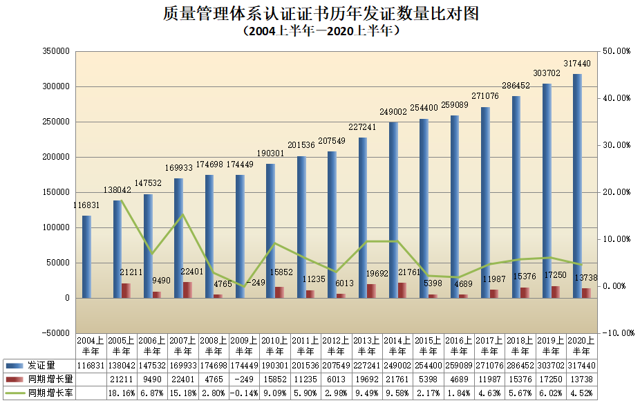 权威发布 | CNAS认证机构认可证书最新数据插图9