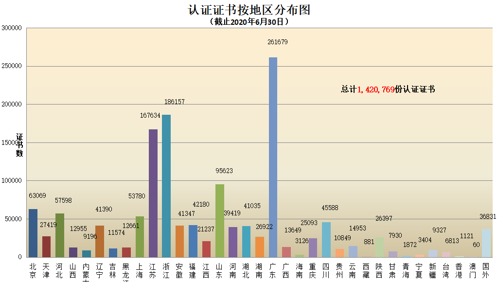 权威发布 | CNAS认证机构认可证书最新数据插图6