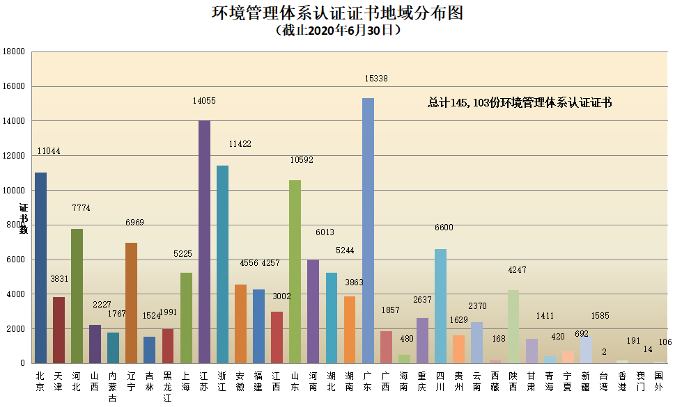 权威发布 | CNAS认证机构认可证书最新数据插图10