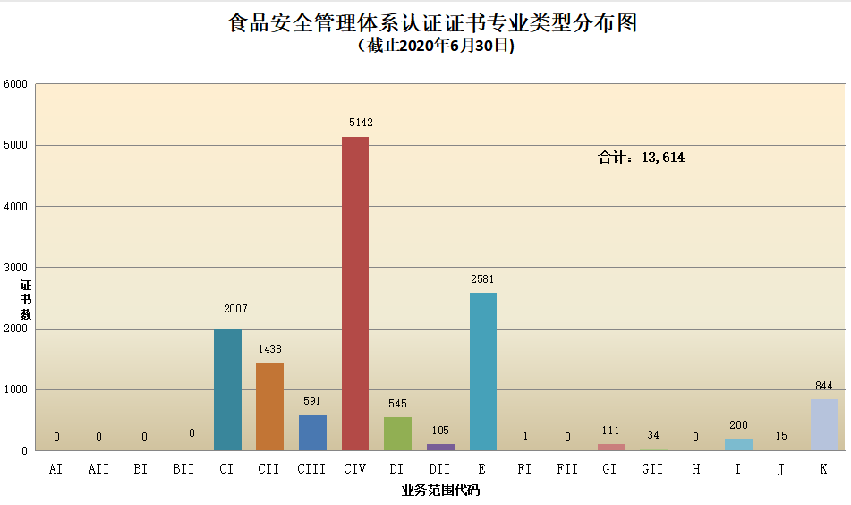 权威发布 | CNAS认证机构认可证书最新数据插图17