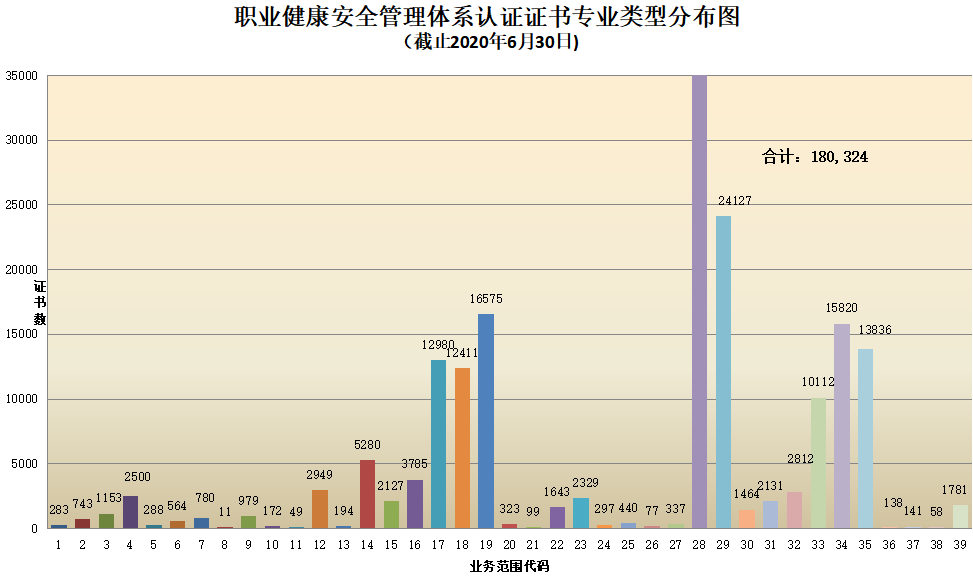 权威发布 | CNAS认证机构认可证书最新数据插图14