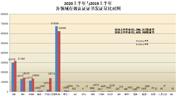 权威发布 | CNAS认证机构认可证书最新数据插图4