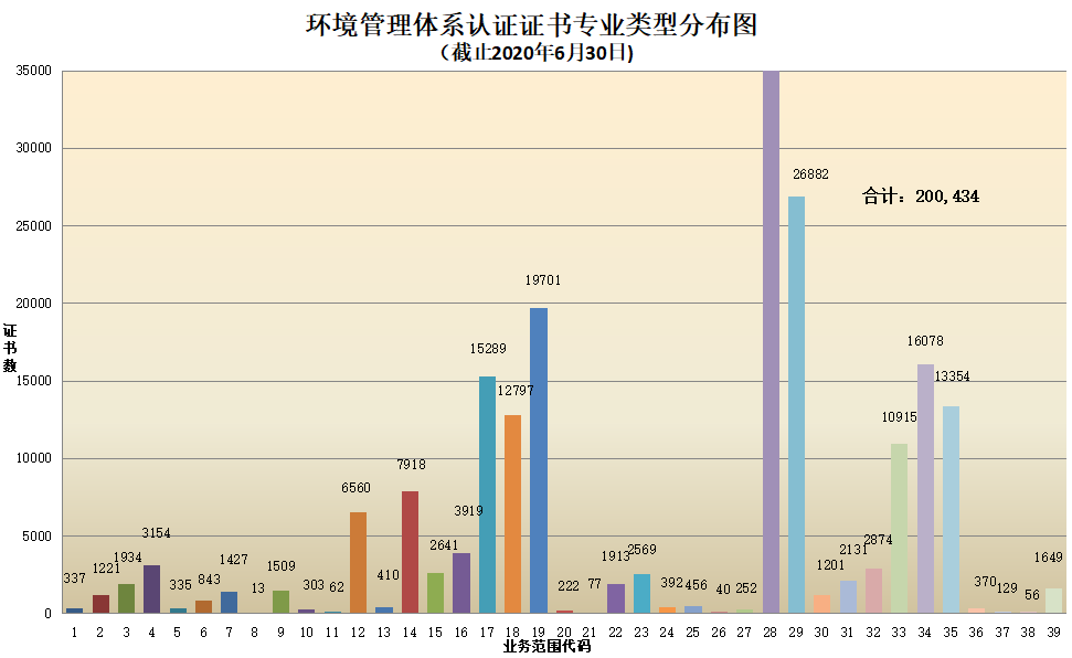权威发布 | CNAS认证机构认可证书最新数据插图11