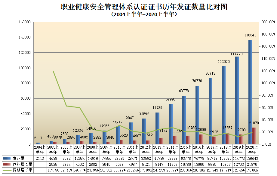 权威发布 | CNAS认证机构认可证书最新数据插图15