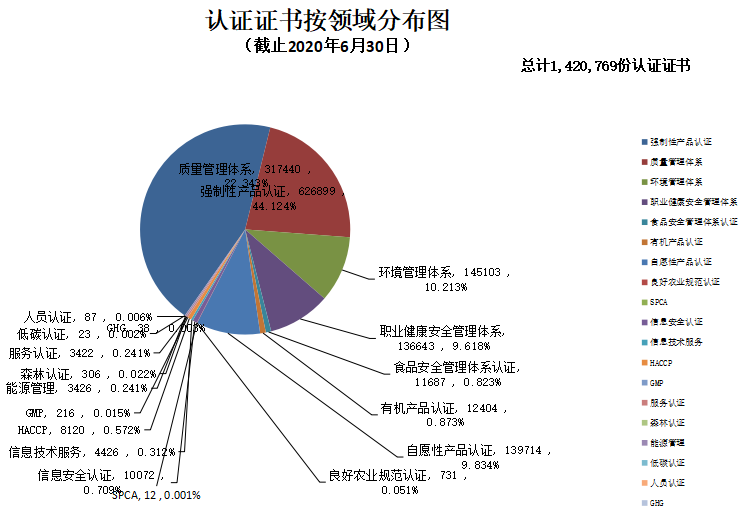 权威发布 | CNAS认证机构认可证书最新数据插图5