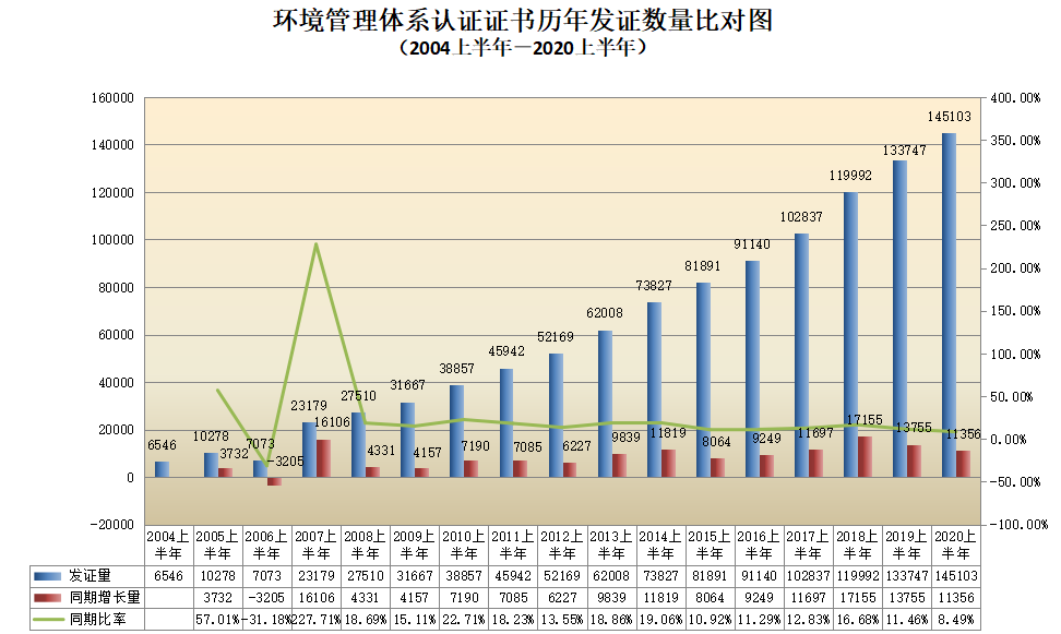 权威发布 | CNAS认证机构认可证书最新数据插图12