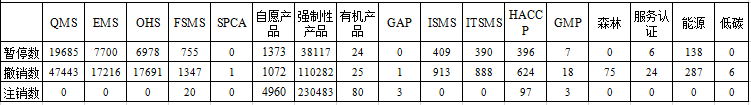 权威发布 | CNAS认证机构认可证书最新数据插图2
