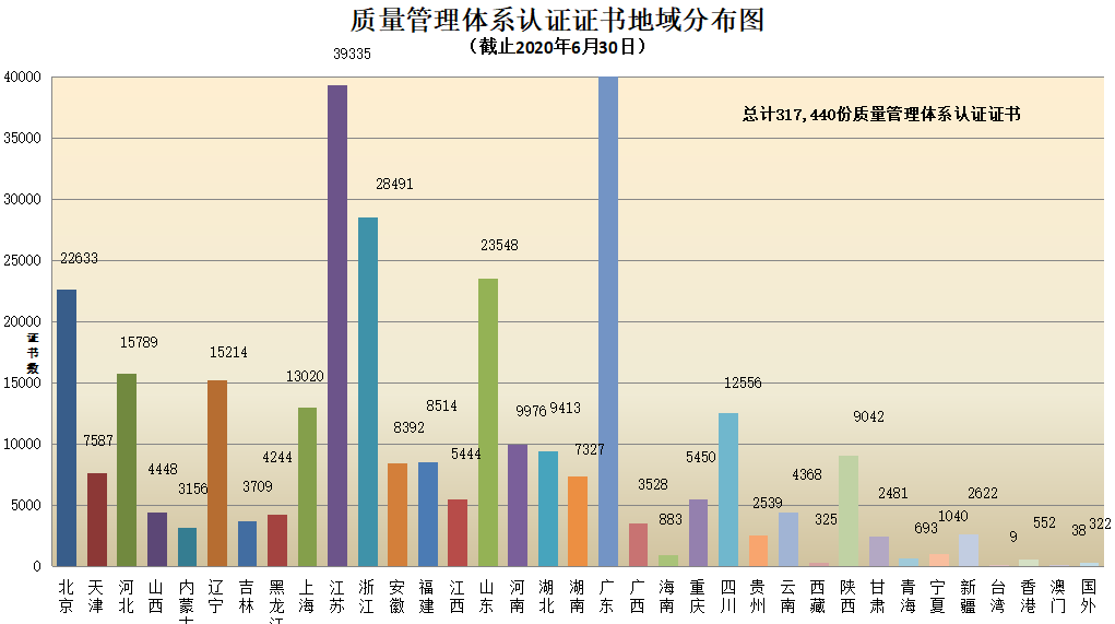 权威发布 | CNAS认证机构认可证书最新数据插图7