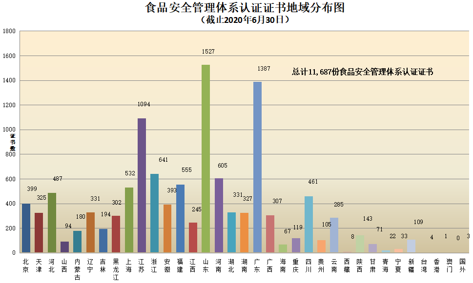 权威发布 | CNAS认证机构认可证书最新数据插图16