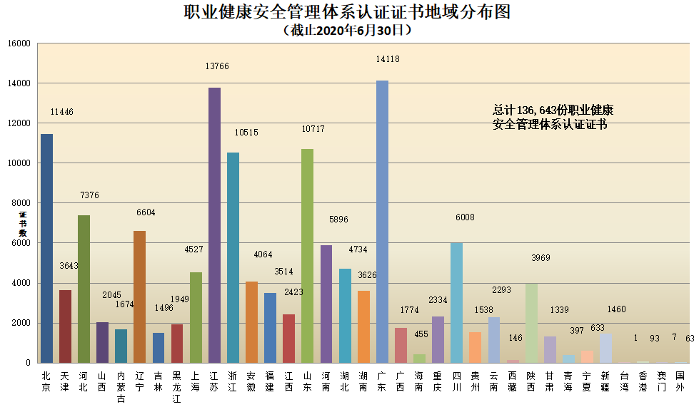 权威发布 | CNAS认证机构认可证书最新数据插图13
