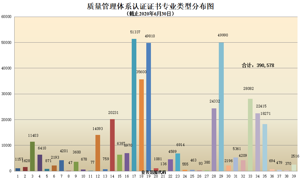 权威发布 | CNAS认证机构认可证书最新数据插图8