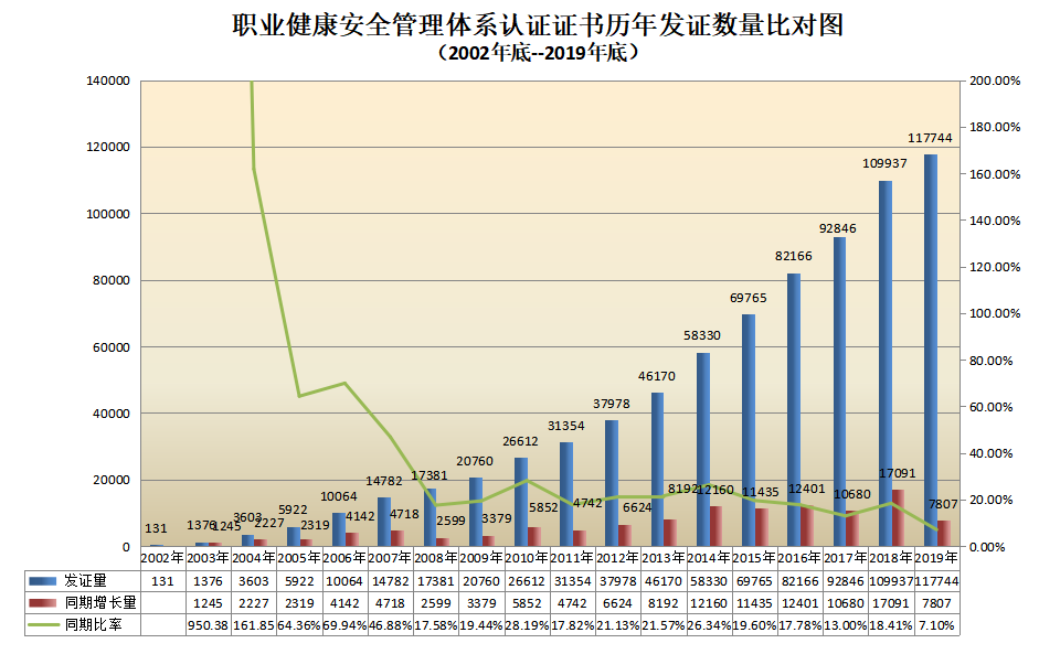 信息量很大！2019年认证机构认可数据发布