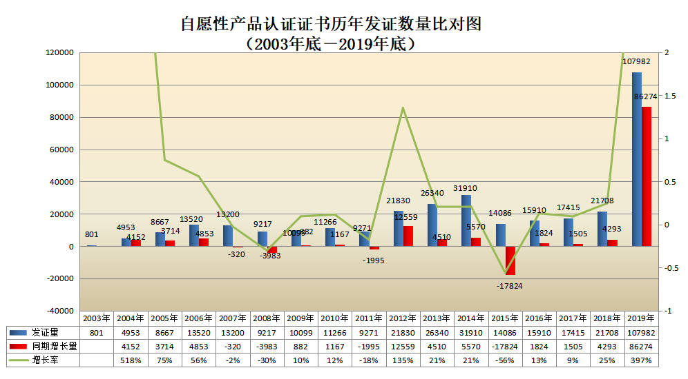 信息量很大！2019年认证机构认可数据发布
