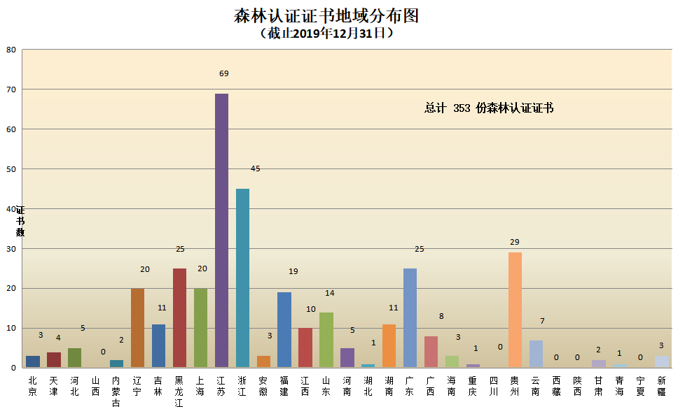 信息量很大！2019年认证机构认可数据发布