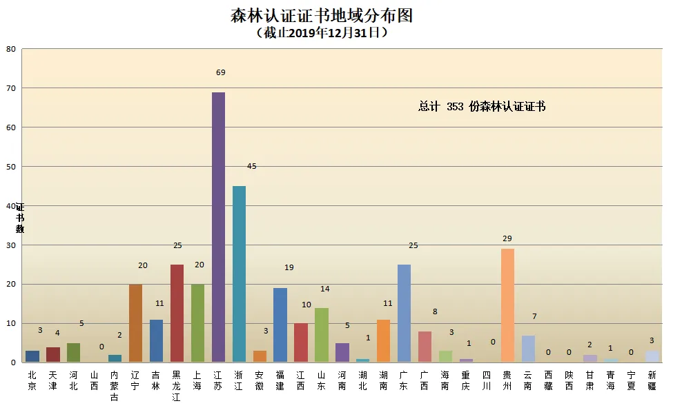 信息量很大!2019年認證機構認可數(shù)據(jù)發(fā)布 信息量很大!2019年認證機構認可數(shù)據(jù)發(fā)布