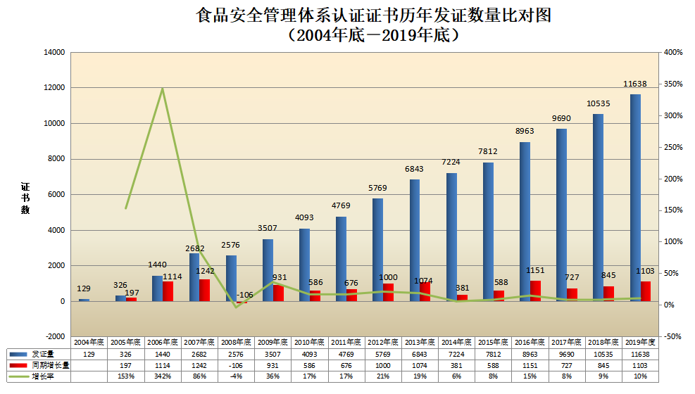 信息量很大！2019年认证机构认可数据发布