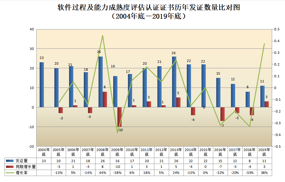 信息量很大！2019年认证机构认可数据发布