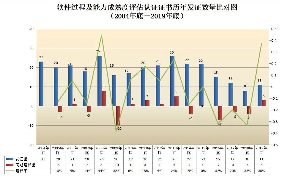 信息量很大!2019年認證機構認可數(shù)據(jù)發(fā)布 信息量很大!2019年認證機構認可數(shù)據(jù)發(fā)布