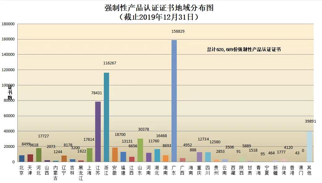 信息量很大!2019年認證機構認可數(shù)據(jù)發(fā)布 信息量很大!2019年認證機構認可數(shù)據(jù)發(fā)布