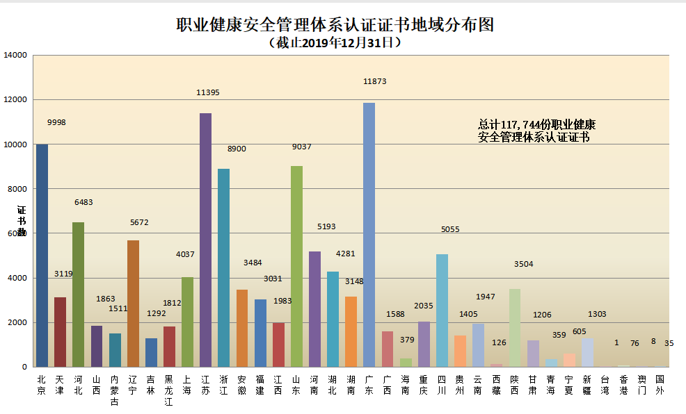 信息量很大！2019年认证机构认可数据发布