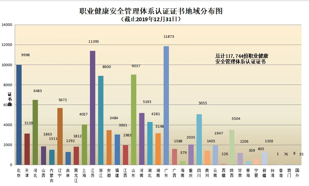 信息量很大!2019年認證機構認可數(shù)據(jù)發(fā)布 信息量很大!2019年認證機構認可數(shù)據(jù)發(fā)布