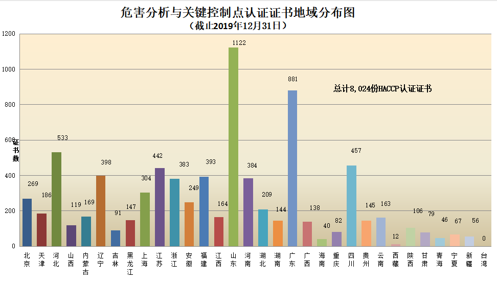 信息量很大！2019年认证机构认可数据发布