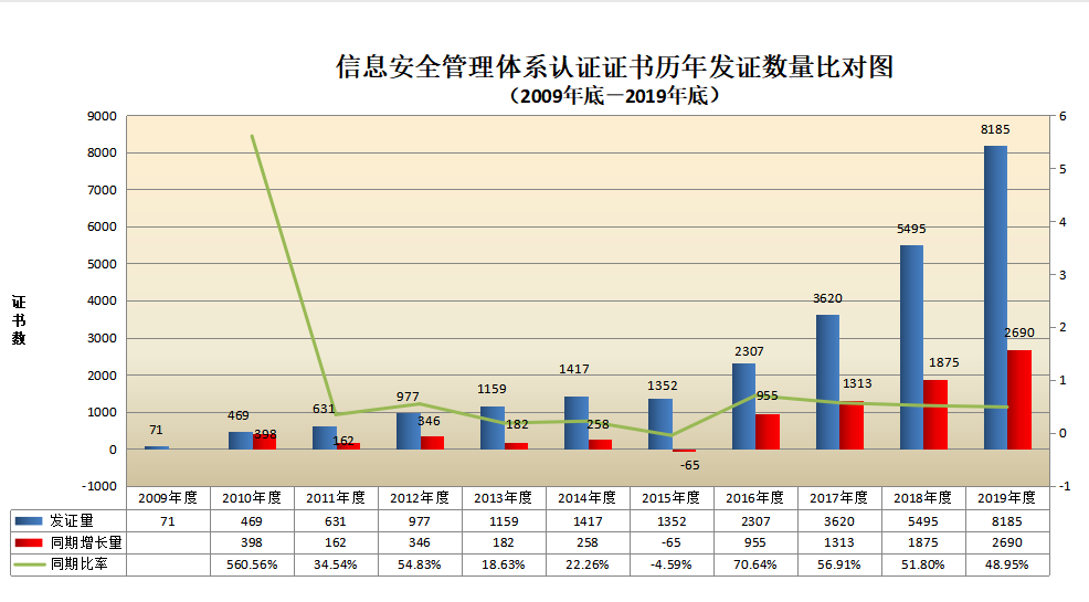 信息量很大！2019年认证机构认可数据发布