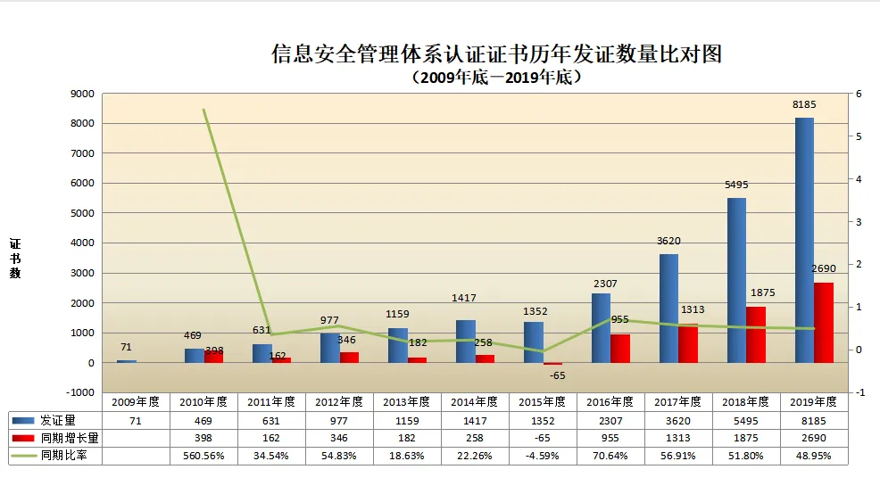信息量很大!2019年認證機構認可數(shù)據(jù)發(fā)布 信息量很大!2019年認證機構認可數(shù)據(jù)發(fā)布