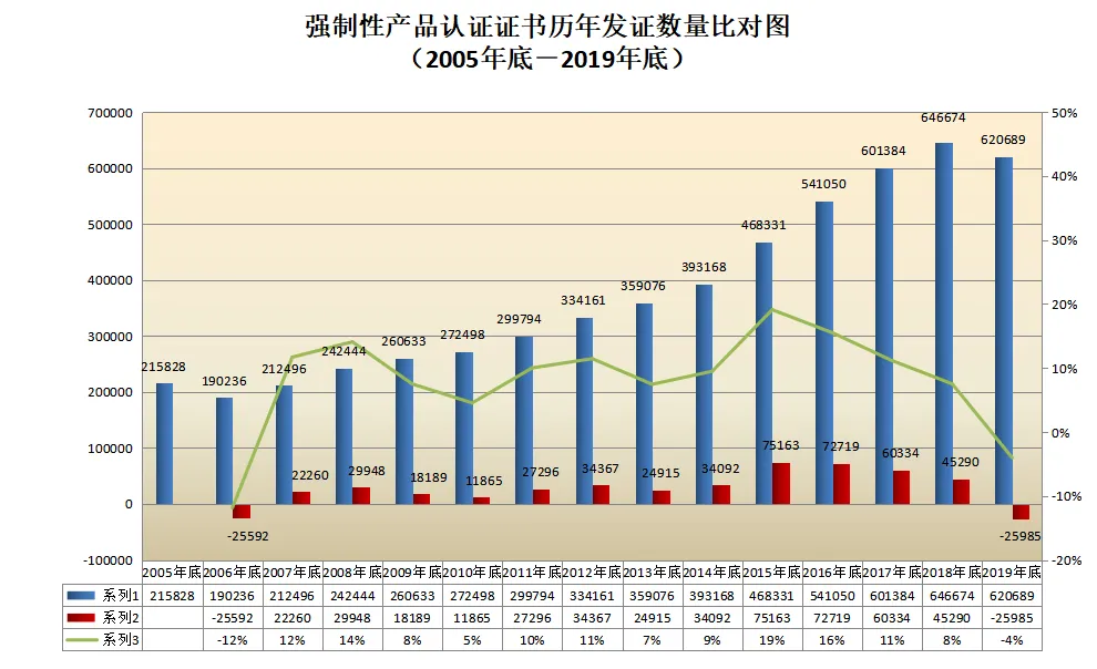 信息量很大!2019年認證機構認可數(shù)據(jù)發(fā)布 信息量很大!2019年認證機構認可數(shù)據(jù)發(fā)布