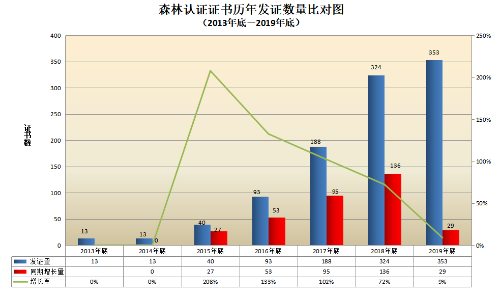 信息量很大！2019年认证机构认可数据发布