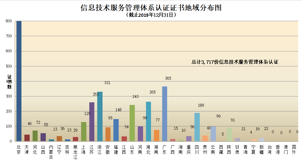 信息量很大！2019年认证机构认可数据发布