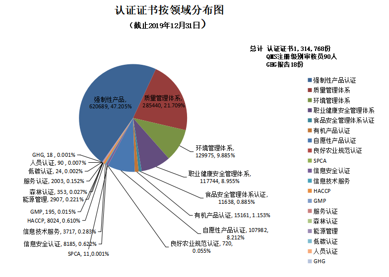 信息量很大！2019年认证机构认可数据发布