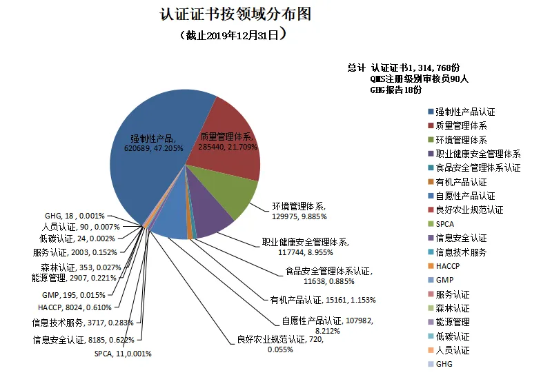 信息量很大!2019年認證機構認可數(shù)據(jù)發(fā)布 信息量很大!2019年認證機構認可數(shù)據(jù)發(fā)布
