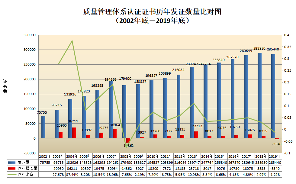 信息量很大！2019年认证机构认可数据发布