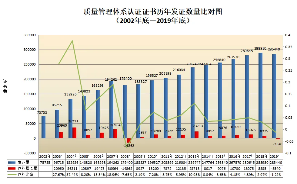 信息量很大!2019年認證機構認可數(shù)據(jù)發(fā)布 信息量很大!2019年認證機構認可數(shù)據(jù)發(fā)布