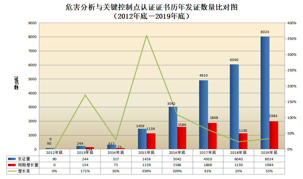 信息量很大！2019年认证机构认可数据发布