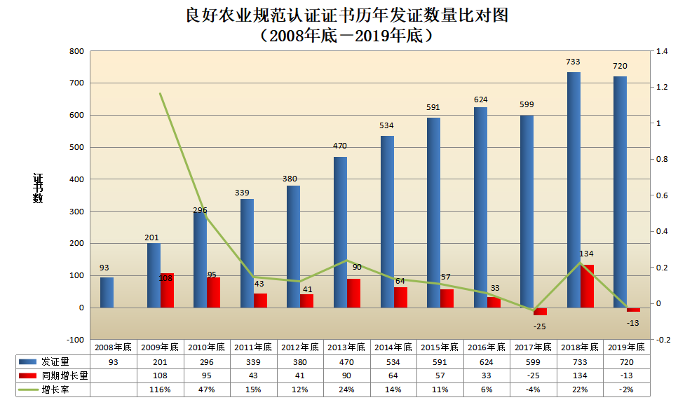信息量很大！2019年认证机构认可数据发布