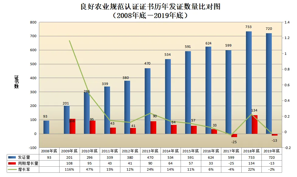 信息量很大!2019年認證機構認可數(shù)據(jù)發(fā)布 信息量很大!2019年認證機構認可數(shù)據(jù)發(fā)布