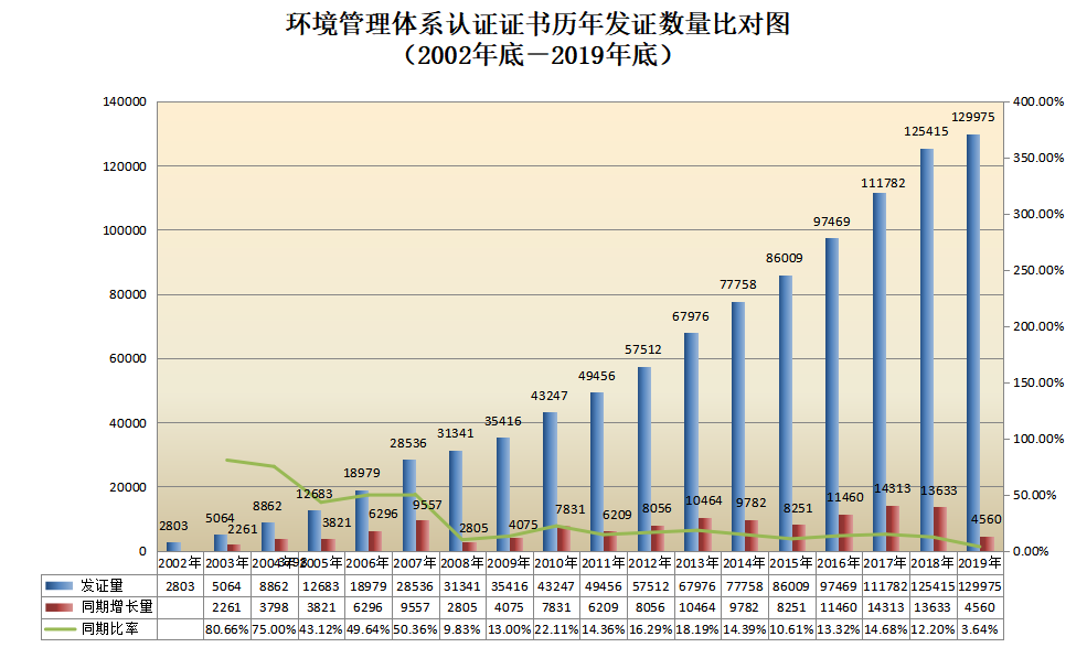 信息量很大！2019年认证机构认可数据发布