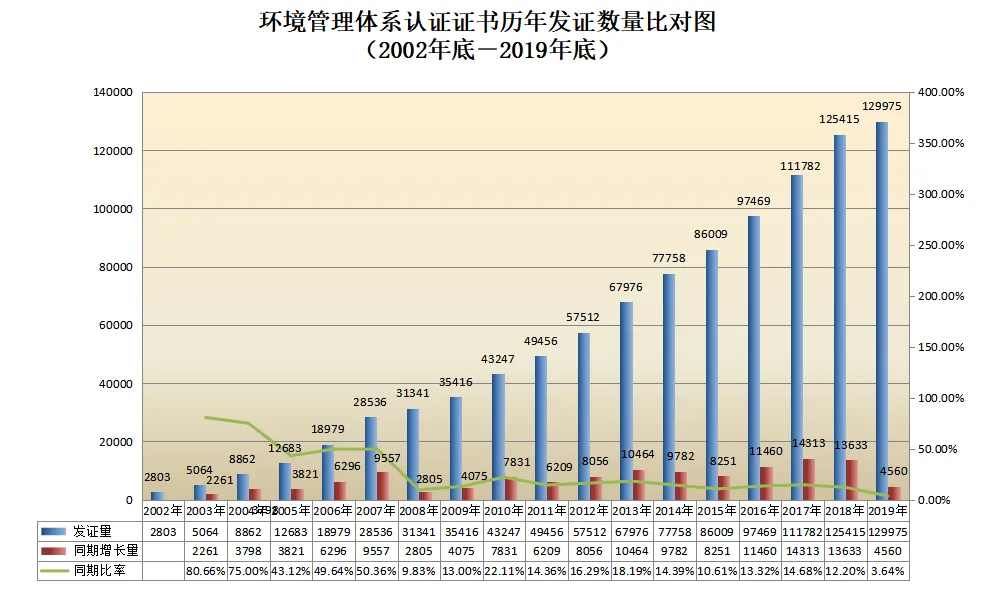 信息量很大!2019年認證機構認可數(shù)據(jù)發(fā)布 信息量很大!2019年認證機構認可數(shù)據(jù)發(fā)布