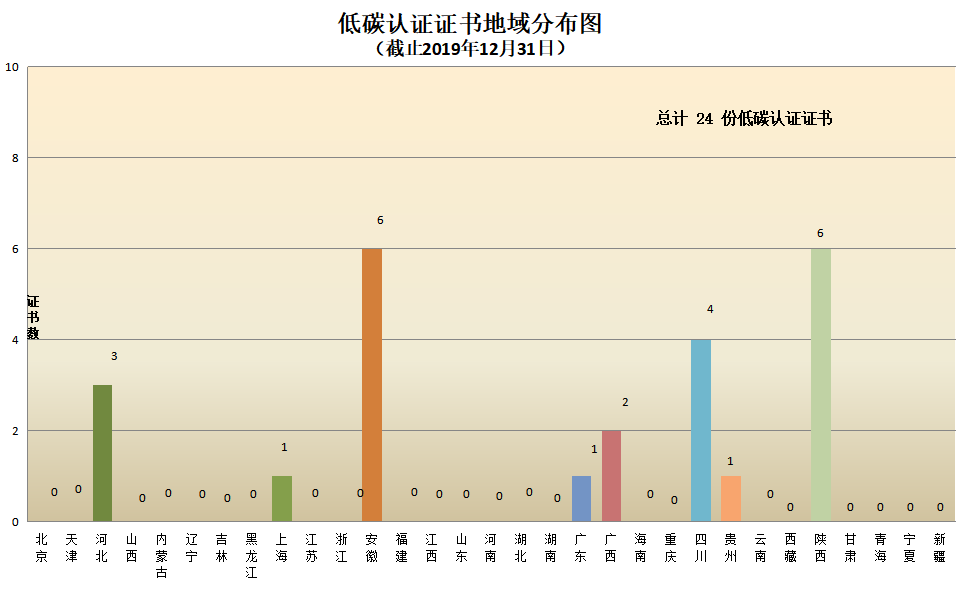 信息量很大！2019年认证机构认可数据发布
