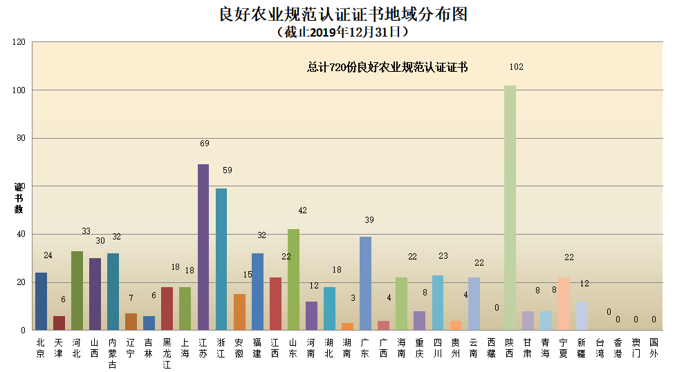 信息量很大！2019年认证机构认可数据发布