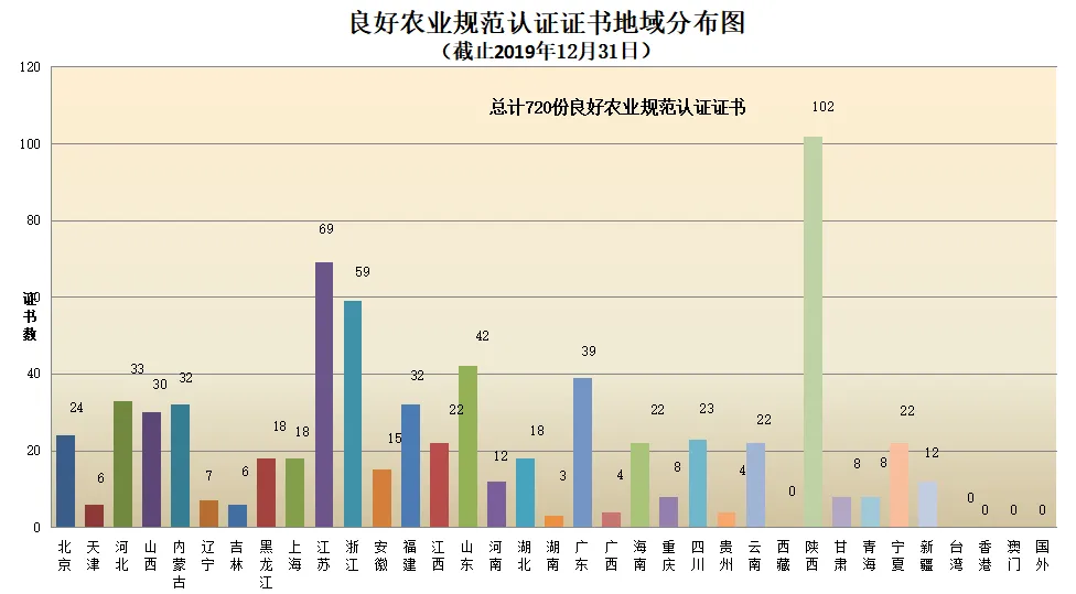 信息量很大!2019年認證機構認可數(shù)據(jù)發(fā)布 信息量很大!2019年認證機構認可數(shù)據(jù)發(fā)布