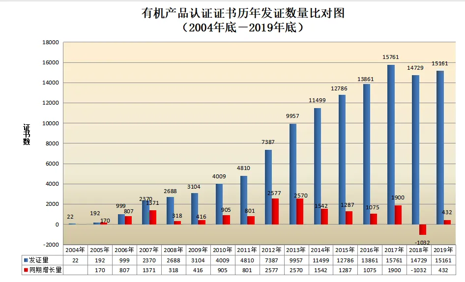 信息量很大!2019年認證機構認可數(shù)據(jù)發(fā)布 信息量很大!2019年認證機構認可數(shù)據(jù)發(fā)布