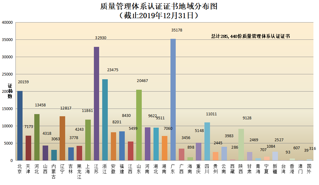 信息量很大！2019年认证机构认可数据发布