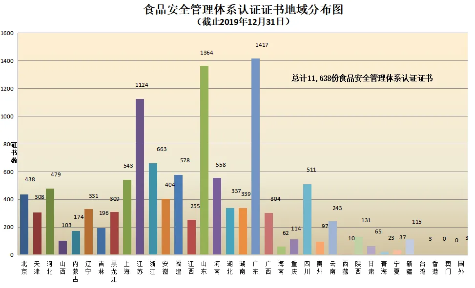 信息量很大!2019年認證機構認可數(shù)據(jù)發(fā)布 信息量很大!2019年認證機構認可數(shù)據(jù)發(fā)布