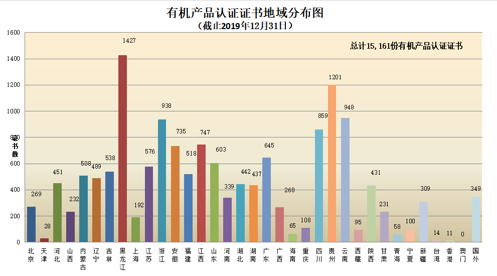 信息量很大！2019年认证机构认可数据发布