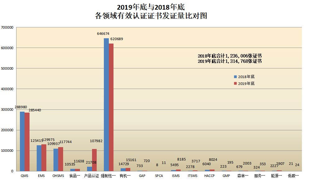 信息量很大！2019年认证机构认可数据发布