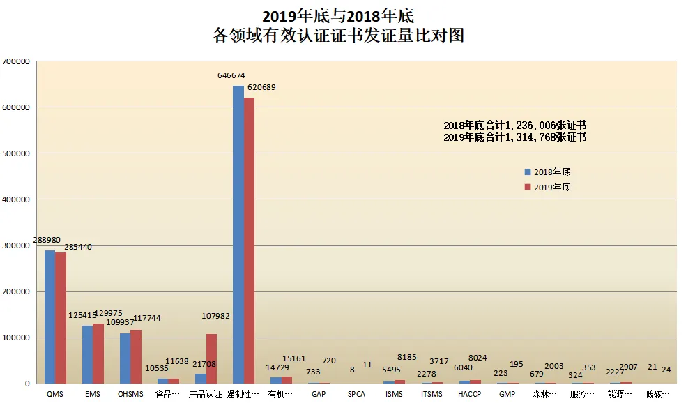 信息量很大!2019年認證機構認可數(shù)據(jù)發(fā)布 信息量很大!2019年認證機構認可數(shù)據(jù)發(fā)布