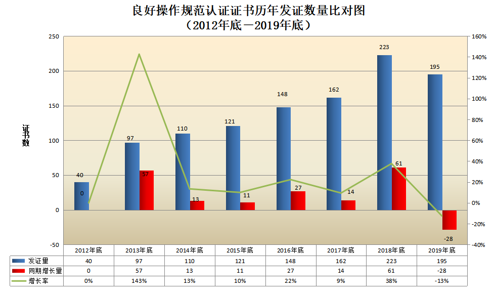 信息量很大！2019年认证机构认可数据发布